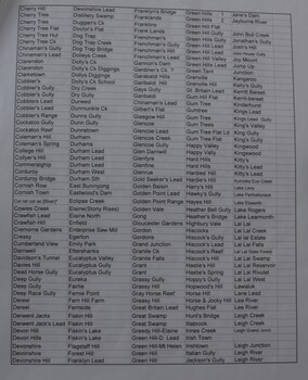 Sample page of Buninyong Shire Placenames lists.