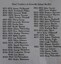 List of head teachers at Grenville School from 1871 to 1990.