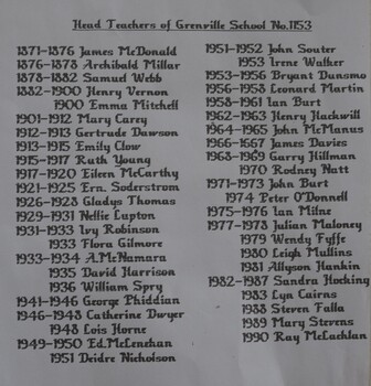 List of head teachers at Grenville School from 1871 to 1990.