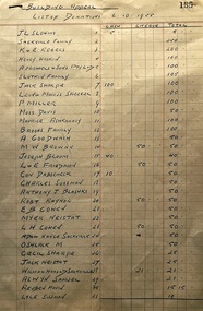 Document, 1919-1955