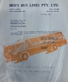 Document, 1980-1981