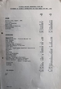Document, 1992