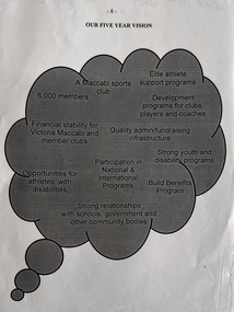 Document, 2002