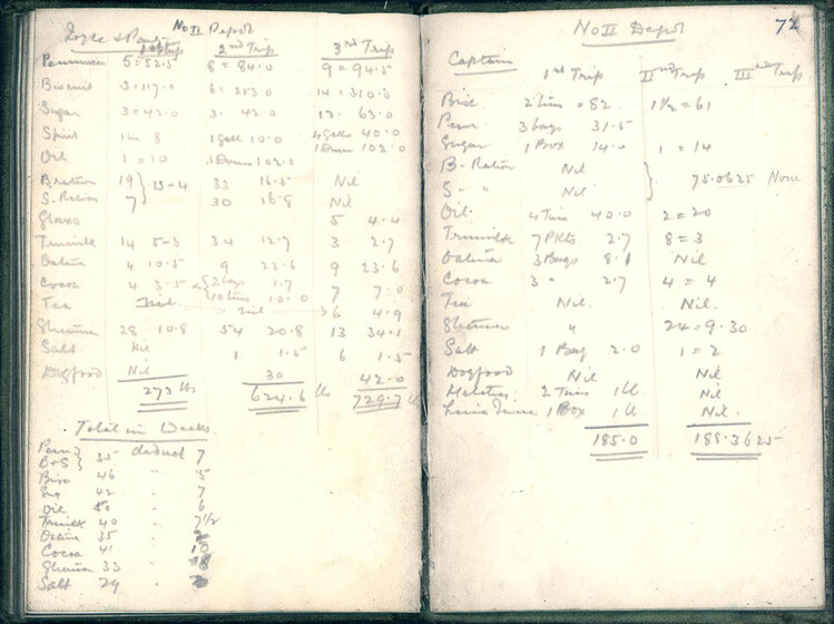 Two pages of an inventory handwritten in pencil.