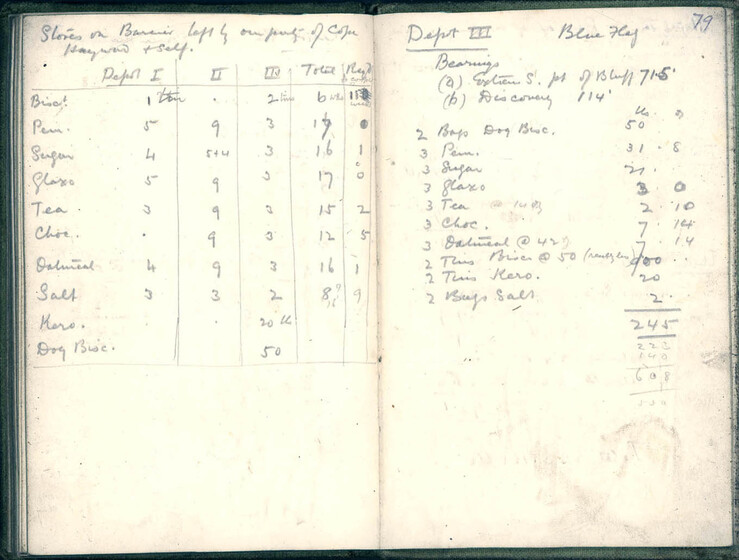 Two pages of an inventory handwritten in pencil.